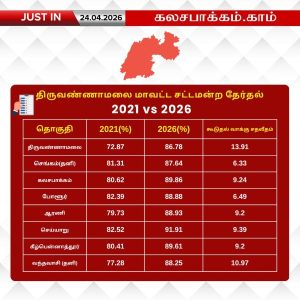 திருவண்ணாமலை மாவட்ட சட்டமன்ற தேர்தல் – 2021 vs 2026 வாக்கு சதவீதம் உயர்வு!
